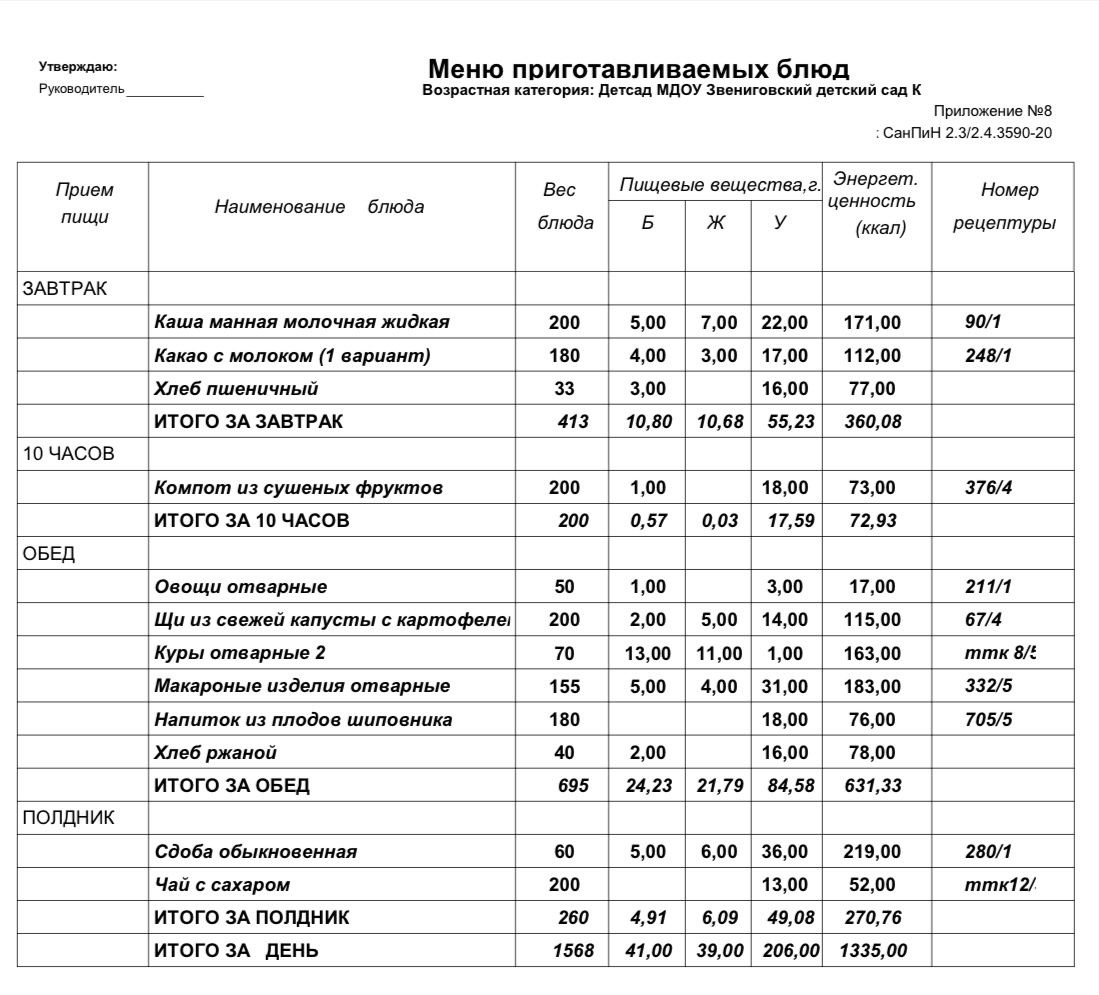 http://edu.mari.ru/mouo-zvenigovo/dou4/DocLib6/Меню/10%20день%20.JPG